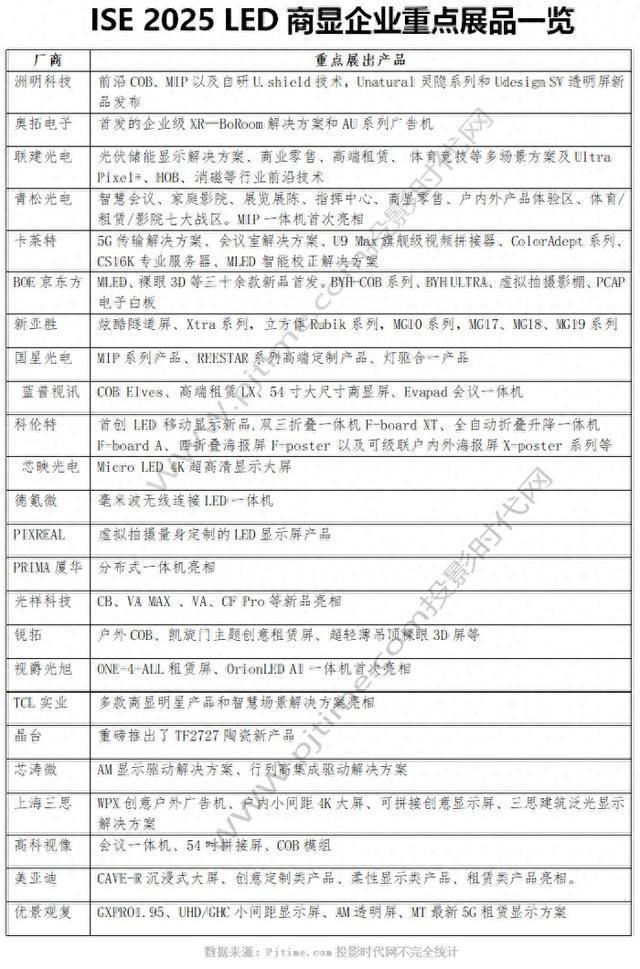 青松、卡莱特等LED企业ISE亮点展品一览开元棋牌洲明、BOE京东方、奥拓、联建、(图4)