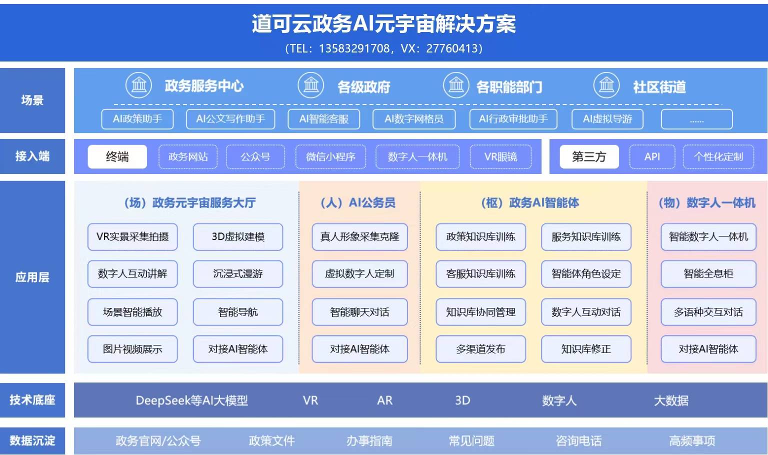 智能体+政务数字人一体机打造智慧新标杆开元棋牌道可云政务AI元宇宙平台：AI(图2)