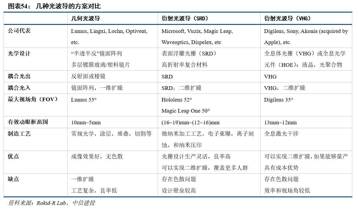 R产业链日趋成熟行业爆发在即开元棋牌网站中信建投：VRA