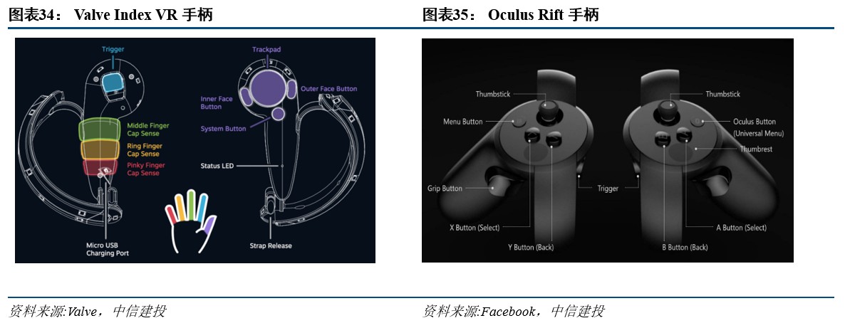 R产业链日趋成熟行业爆发在即开元棋牌网站中信建投：VRA(图3)