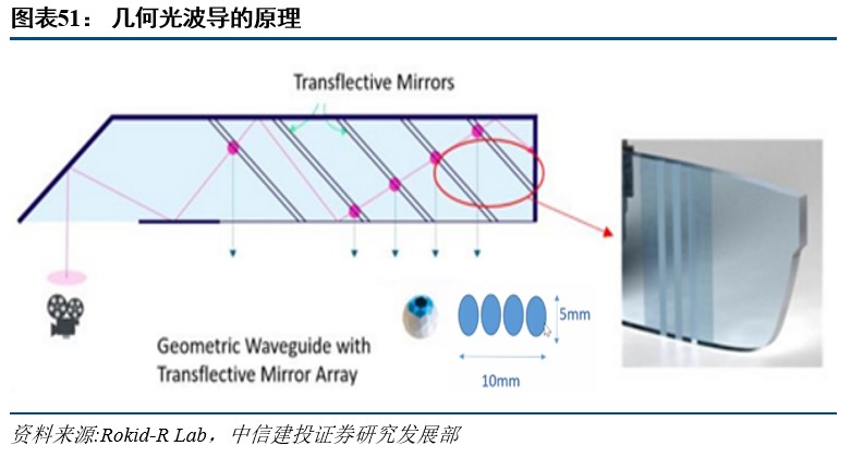 R产业链日趋成熟行业爆发在即开元棋牌网站中信建投：VRA(图2)