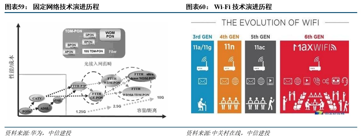 R产业链日趋成熟行业爆发在即开元棋牌网站中信建投：VRA(图4)
