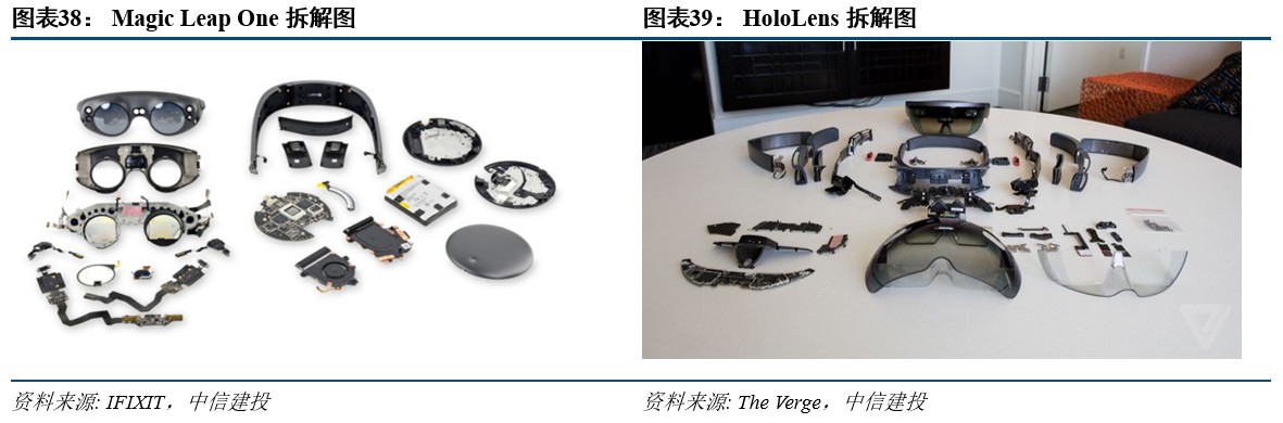 R产业链日趋成熟行业爆发在即开元棋牌网站中信建投：VRA(图5)