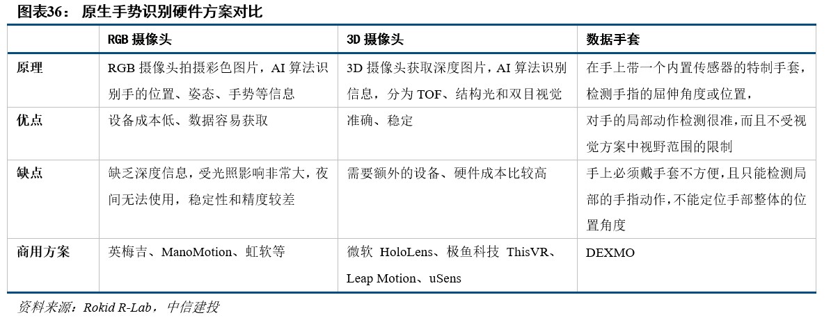R产业链日趋成熟行业爆发在即开元棋牌网站中信建投：VRA(图6)
