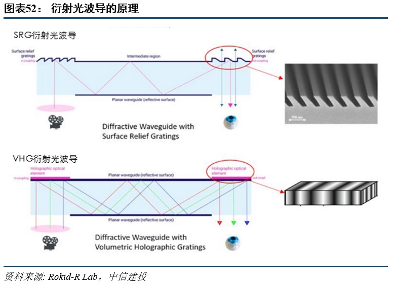 R产业链日趋成熟行业爆发在即开元棋牌网站中信建投：VRA(图7)