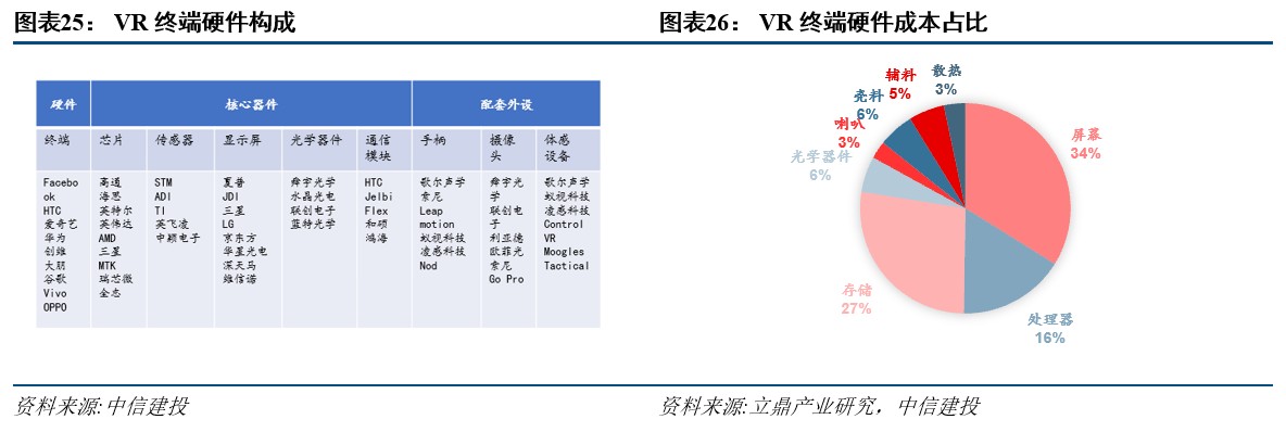 R产业链日趋成熟行业爆发在即开元棋牌网站中信建投：VRA(图14)