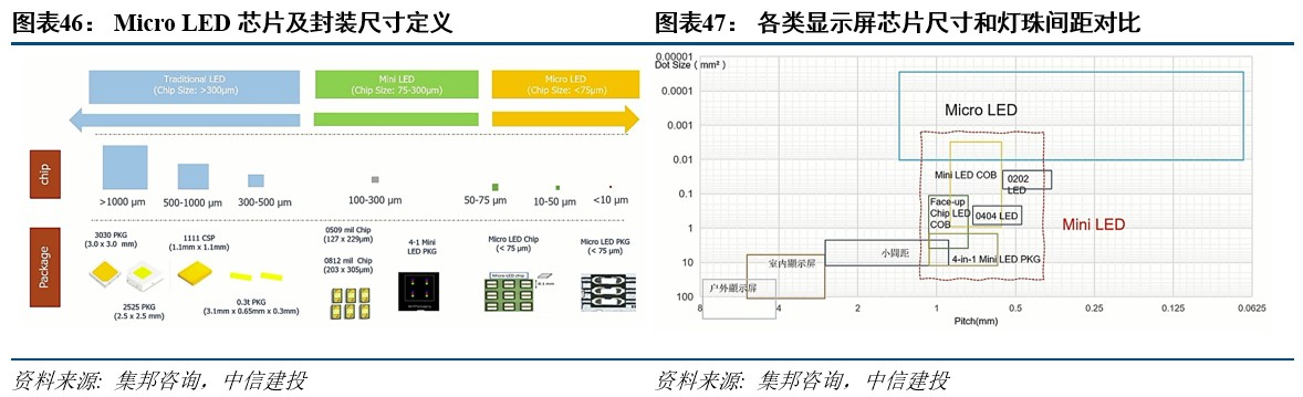 R产业链日趋成熟行业爆发在即开元棋牌网站中信建投：VRA(图15)