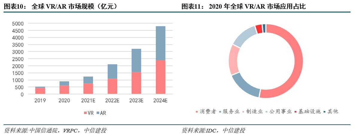 R产业链日趋成熟行业爆发在即开元棋牌网站中信建投：VRA(图8)