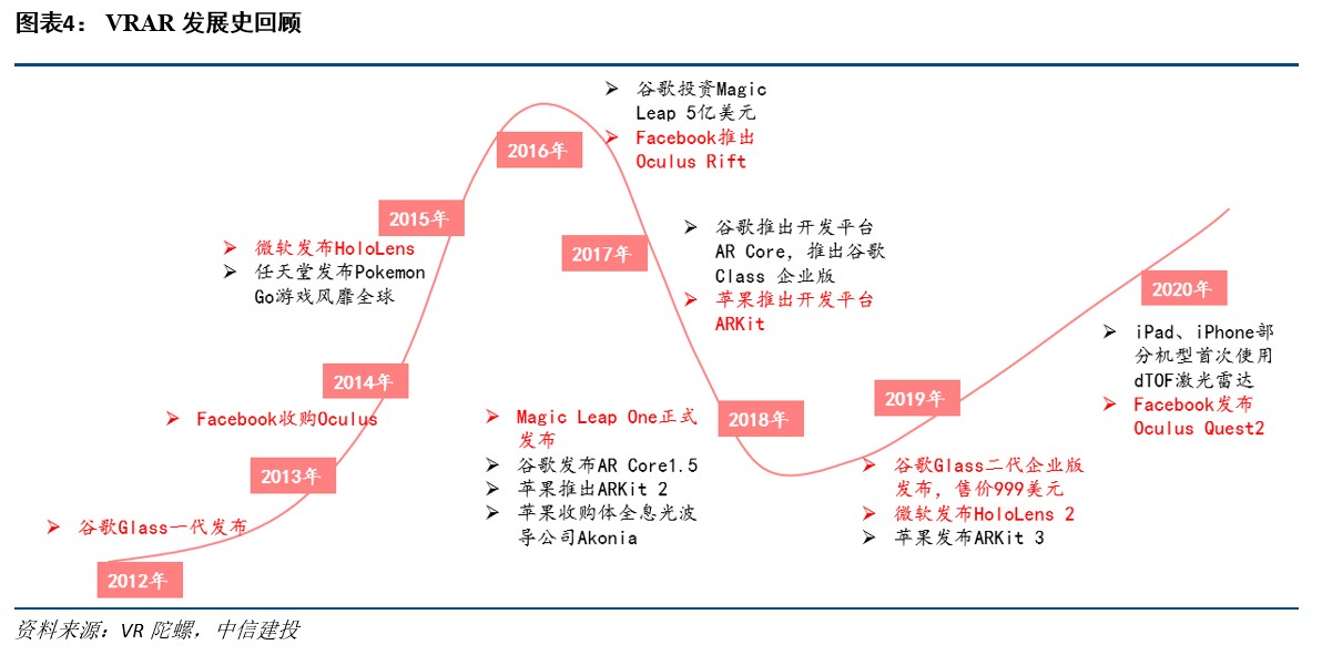R产业链日趋成熟行业爆发在即开元棋牌网站中信建投：VRA(图10)