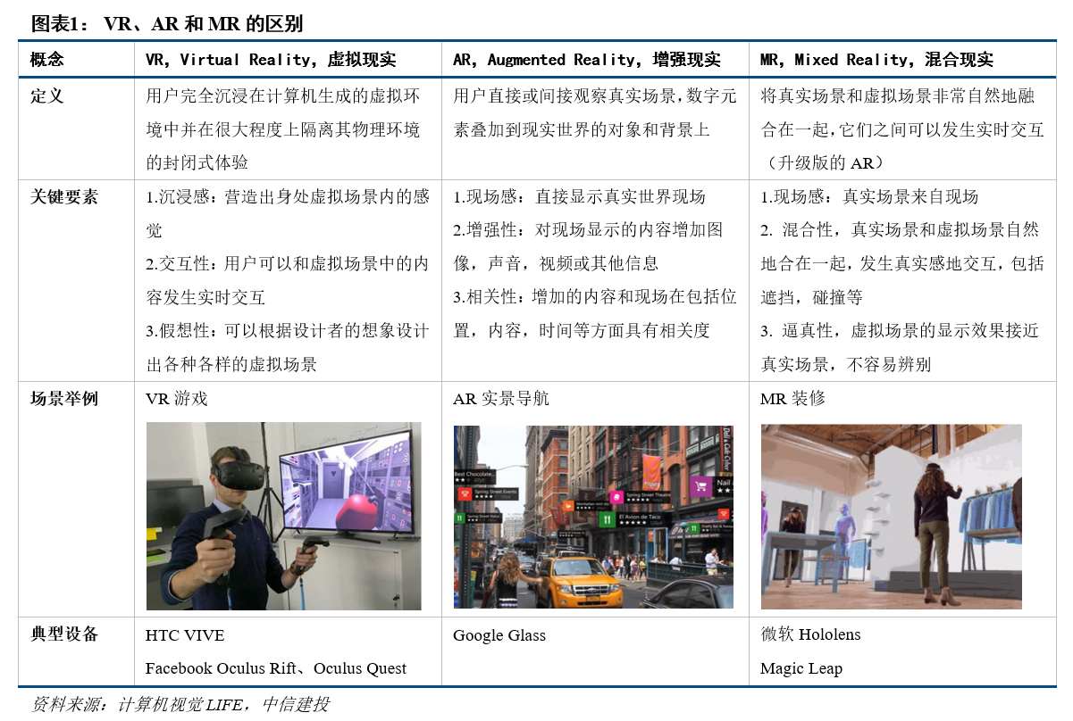 R产业链日趋成熟行业爆发在即开元棋牌网站中信建投：VRA(图12)