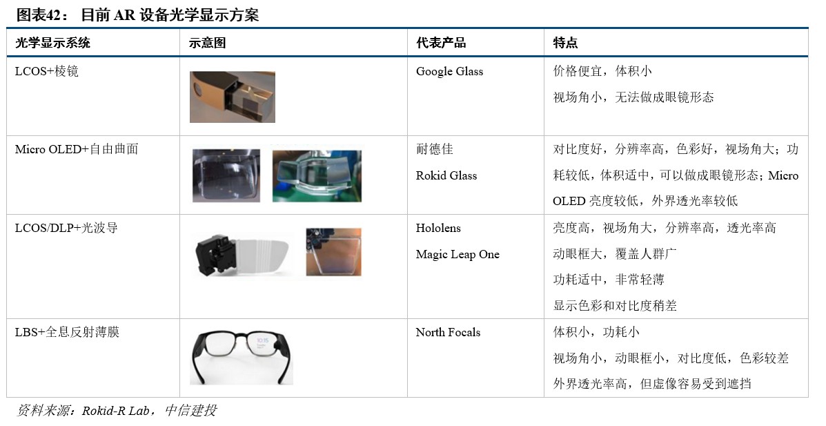 R产业链日趋成熟行业爆发在即开元棋牌网站中信建投：VRA(图11)