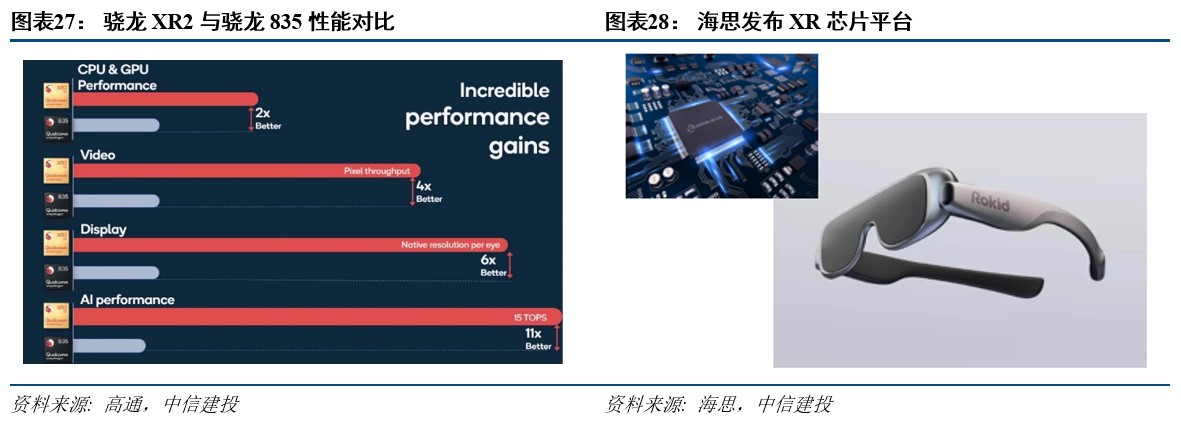 R产业链日趋成熟行业爆发在即开元棋牌网站中信建投：VRA(图13)