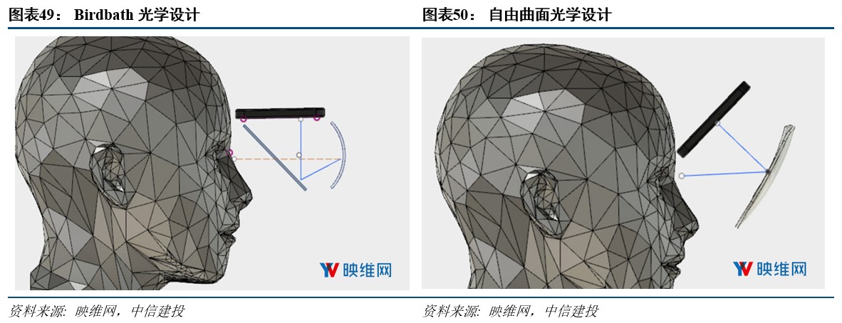 R产业链日趋成熟行业爆发在即开元棋牌网站中信建投：VRA(图16)