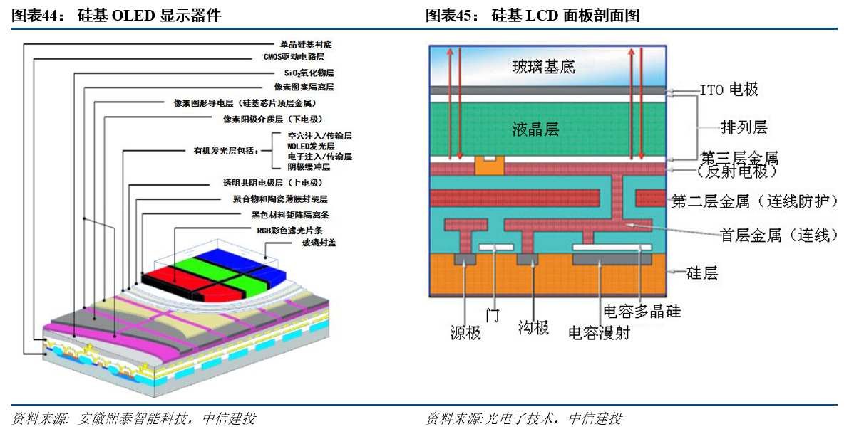 R产业链日趋成熟行业爆发在即开元棋牌网站中信建投：VRA(图17)