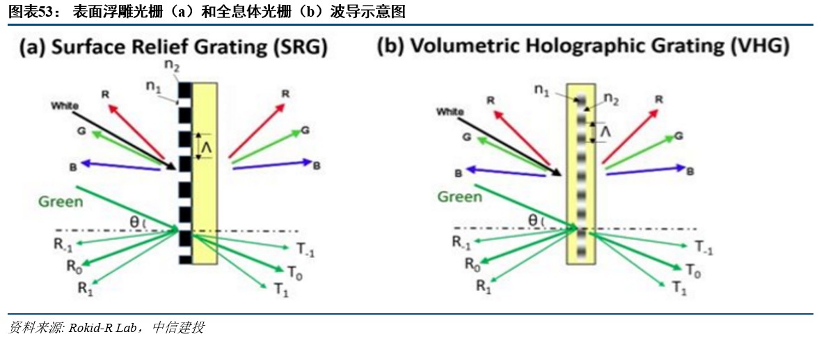 R产业链日趋成熟行业爆发在即开元棋牌网站中信建投：VRA(图19)