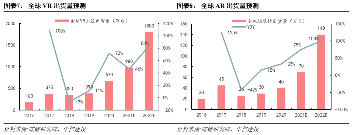 R产业链日趋成熟行业爆发在即开元棋牌网站中信建投：VRA(图18)