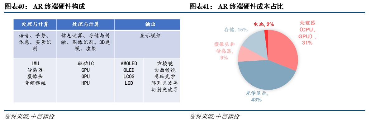 R产业链日趋成熟行业爆发在即开元棋牌网站中信建投：VRA(图22)