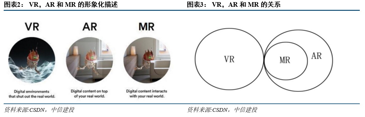 R产业链日趋成熟行业爆发在即开元棋牌网站中信建投：VRA(图24)