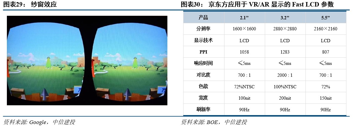 R产业链日趋成熟行业爆发在即开元棋牌网站中信建投：VRA(图25)