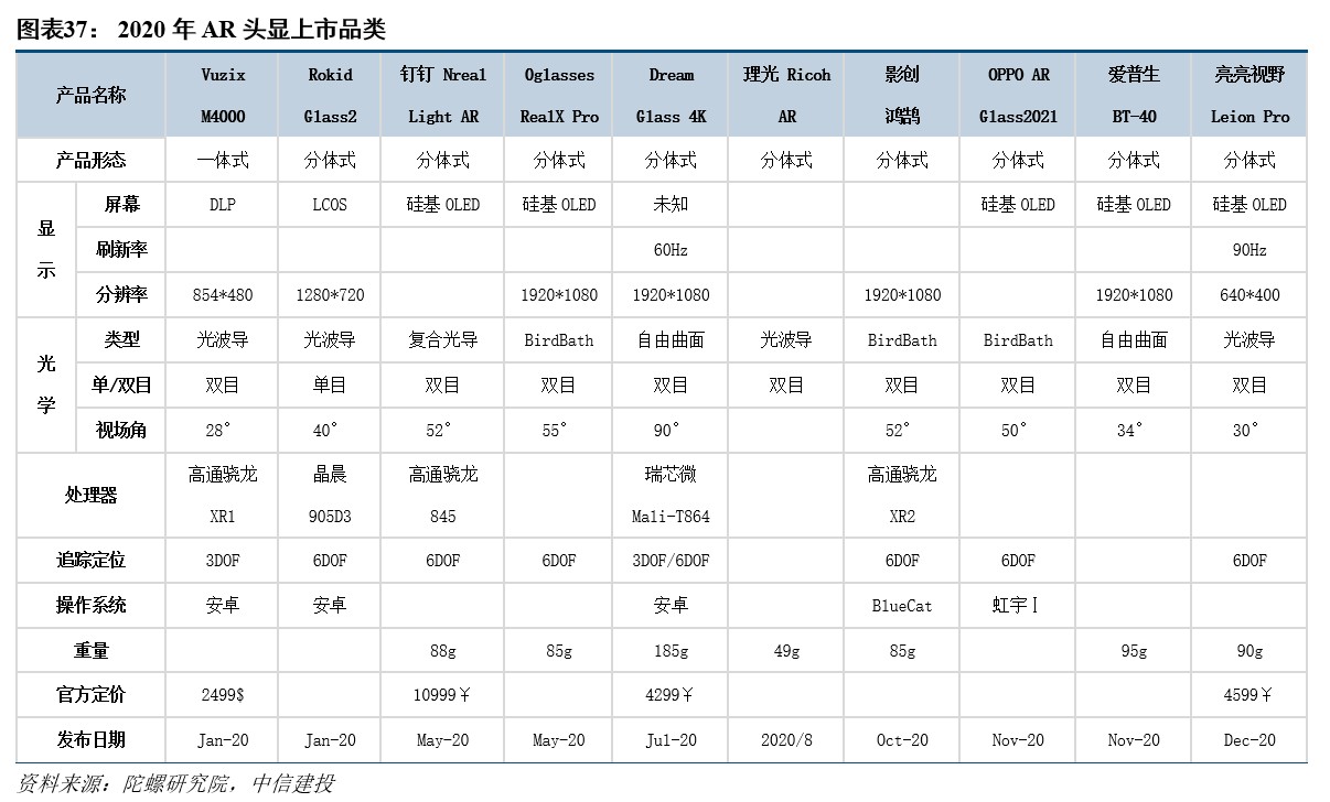 R产业链日趋成熟行业爆发在即开元棋牌网站中信建投：VRA(图26)