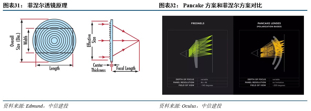 R产业链日趋成熟行业爆发在即开元棋牌网站中信建投：VRA(图27)