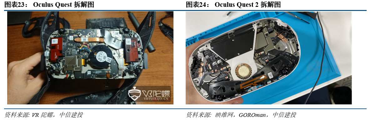 R产业链日趋成熟行业爆发在即开元棋牌网站中信建投：VRA(图30)