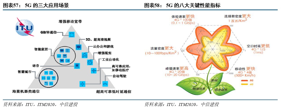 R产业链日趋成熟行业爆发在即开元棋牌网站中信建投：VRA(图28)