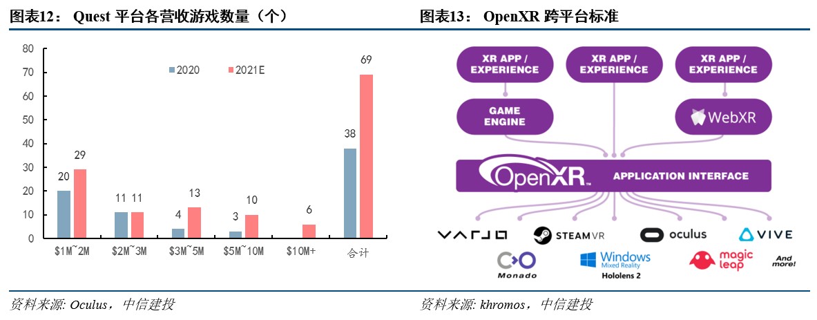 R产业链日趋成熟行业爆发在即开元棋牌网站中信建投：VRA(图29)