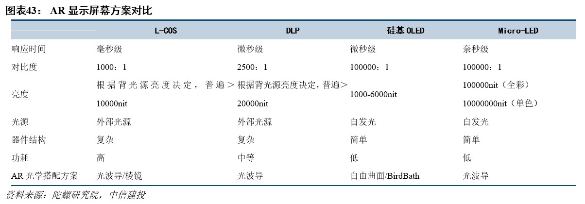 R产业链日趋成熟行业爆发在即开元棋牌网站中信建投：VRA(图32)