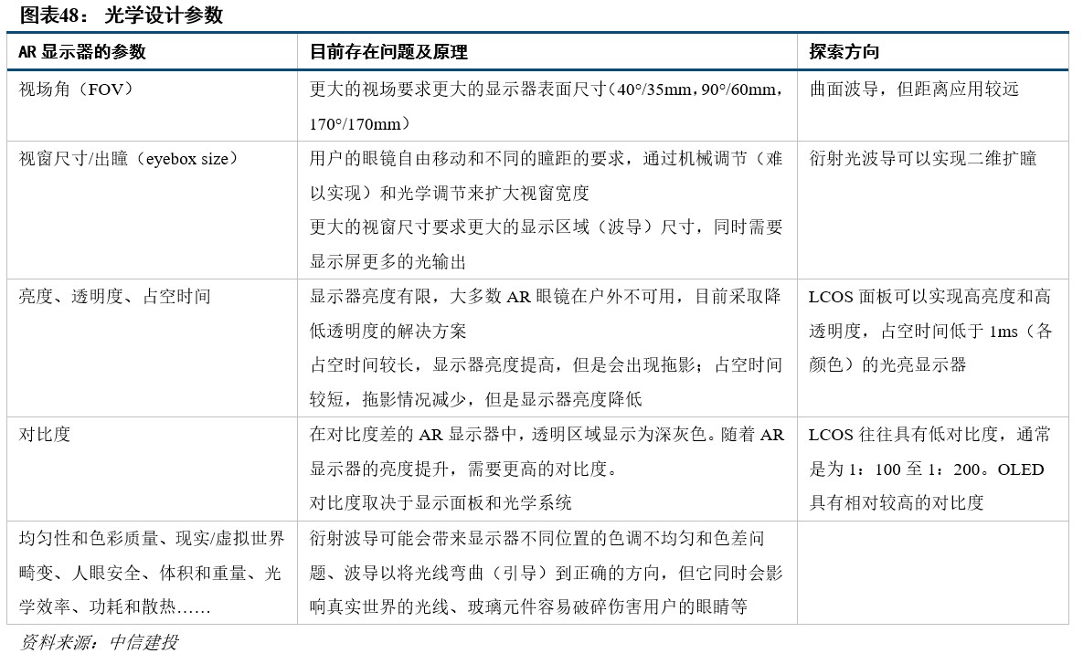 R产业链日趋成熟行业爆发在即开元棋牌网站中信建投：VRA(图33)