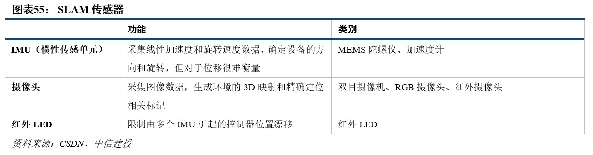 R产业链日趋成熟行业爆发在即开元棋牌网站中信建投：VRA(图31)