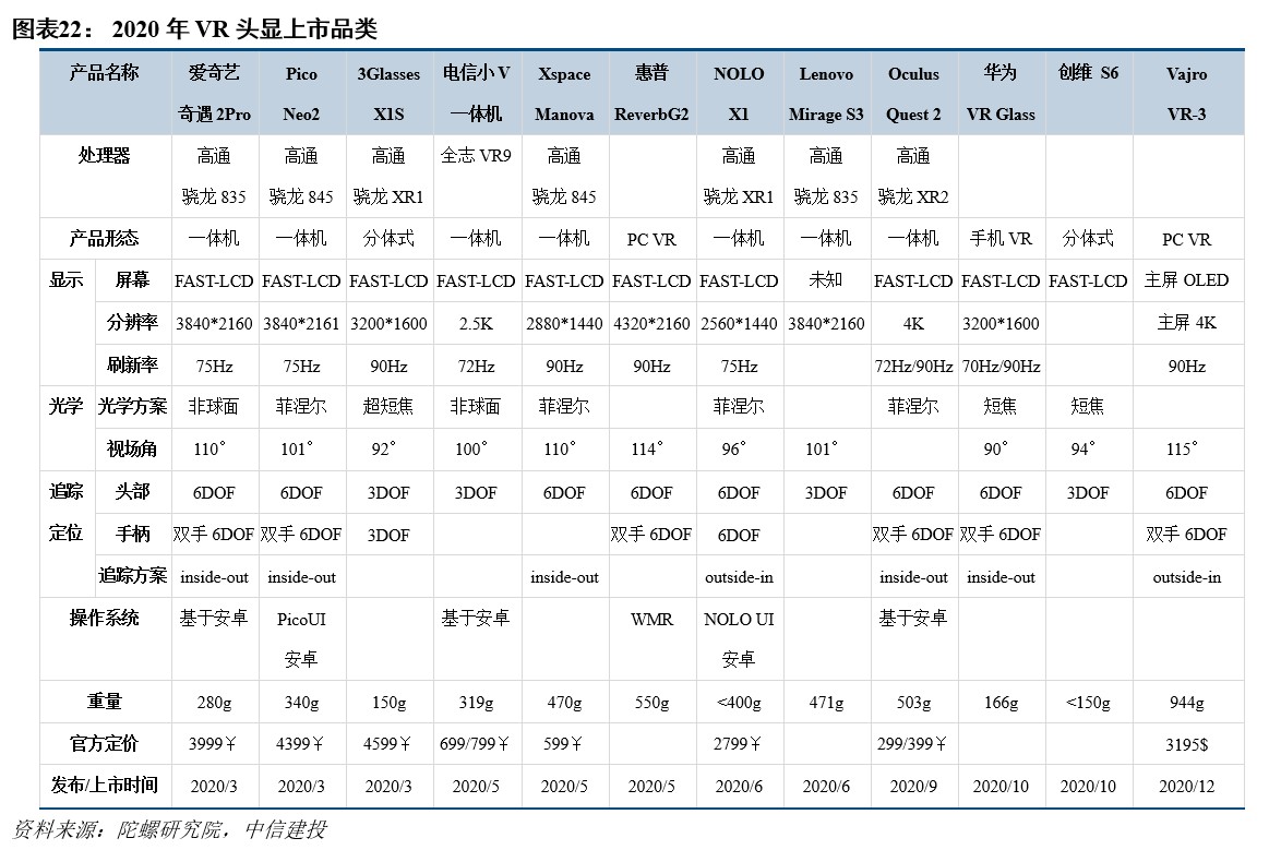 R产业链日趋成熟行业爆发在即开元棋牌网站中信建投：VRA(图34)
