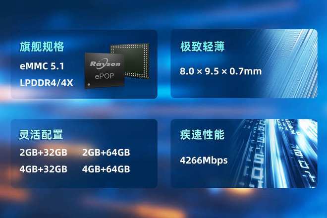 OP存储芯片赋能高端穿戴设备轻薄设计开元棋牌app妙存科技持续优化eP(图1)