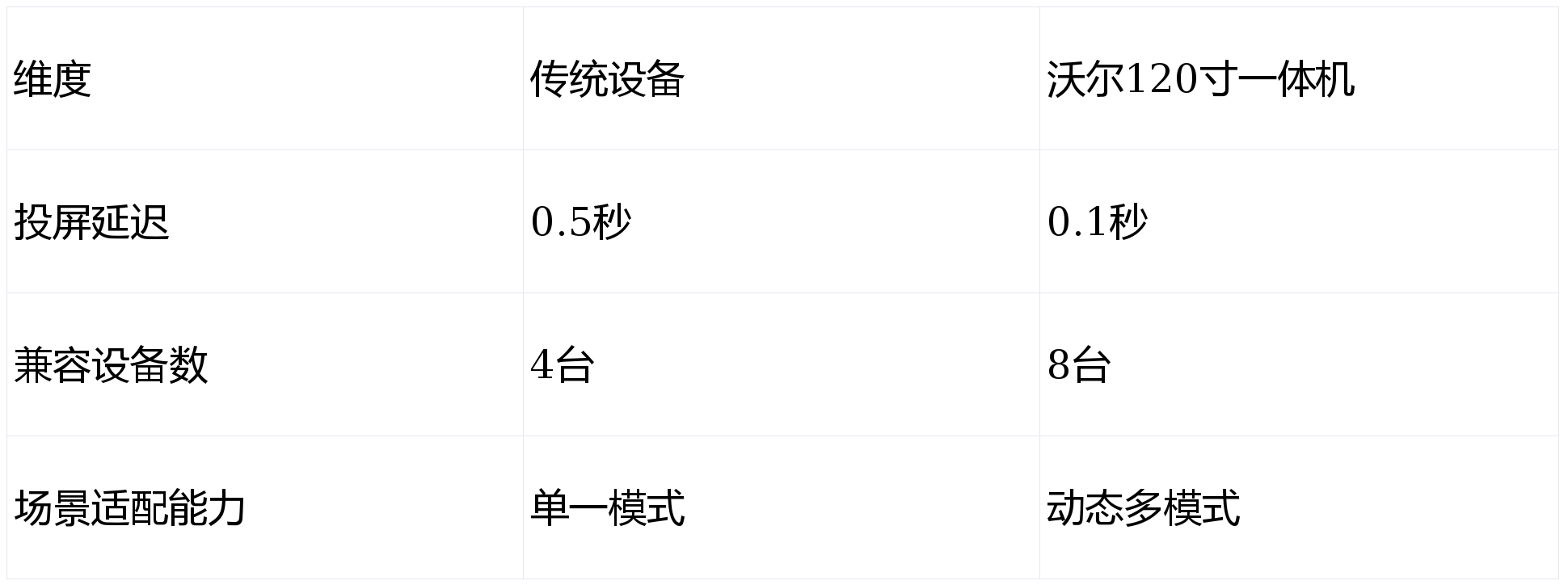 120寸触摸一体机无线投屏、让展示更“懂”你开元棋牌「WOL
